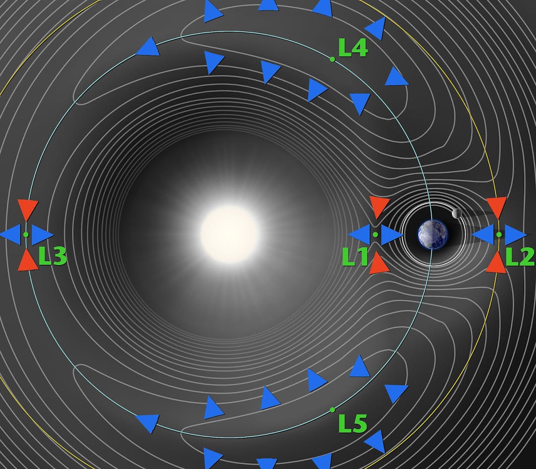 diagram of L1 orbit point